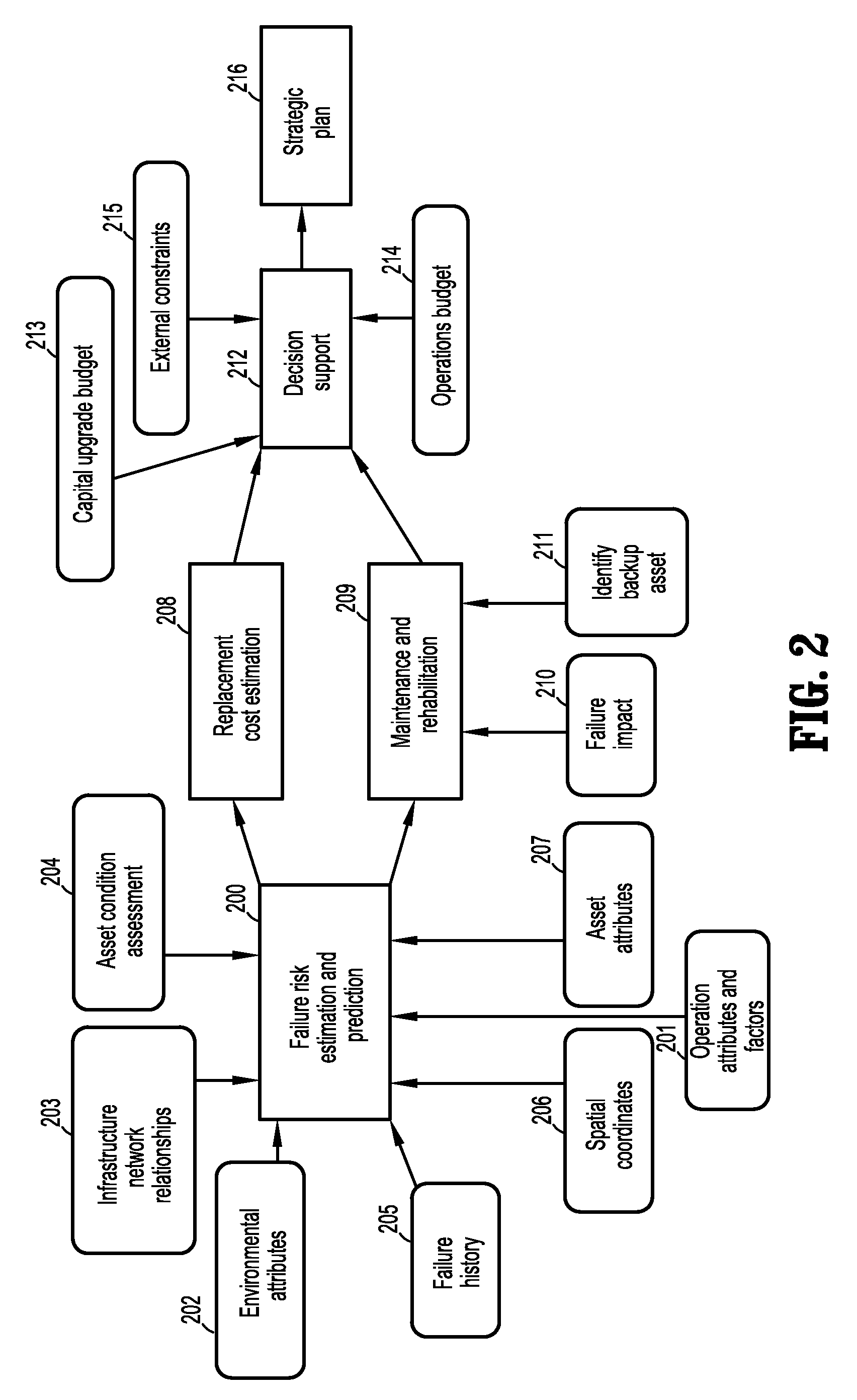 Spatial-temporal optimization of physical asset maintenance