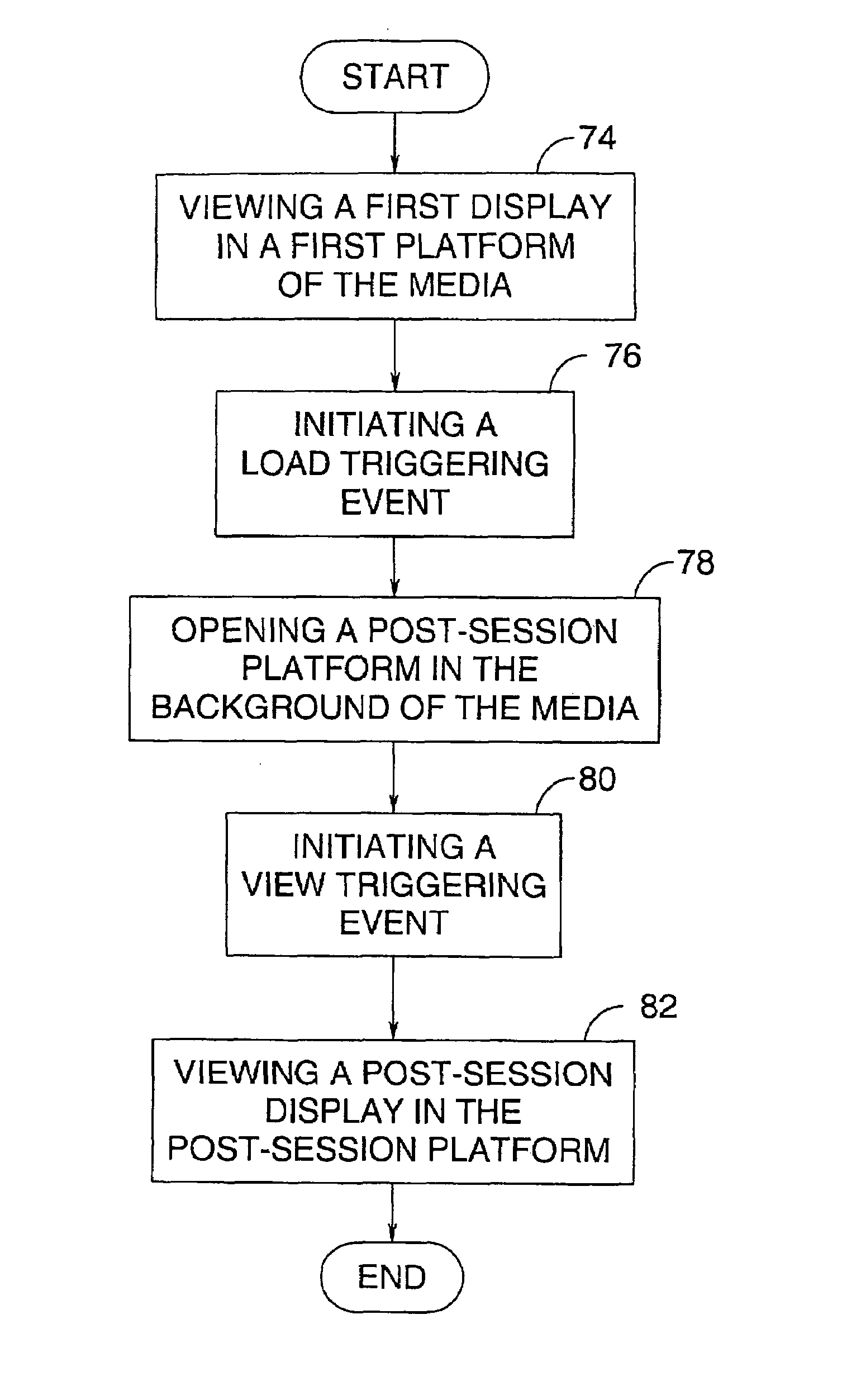 Post-session internet advertising system