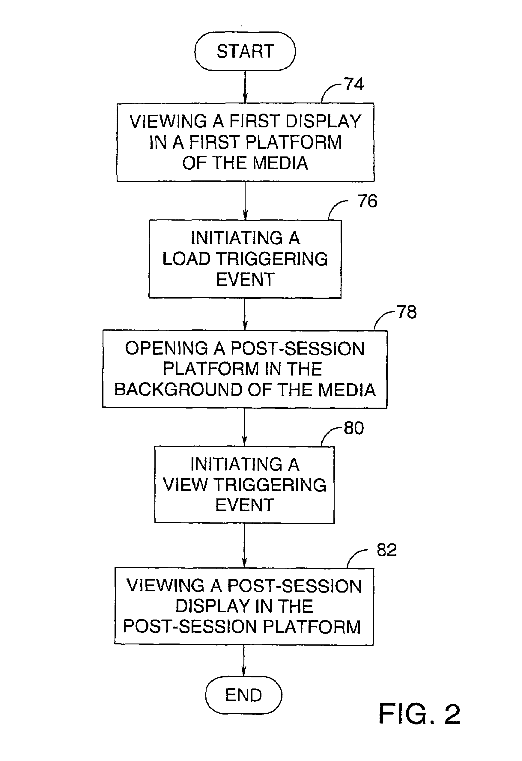 Post-session internet advertising system