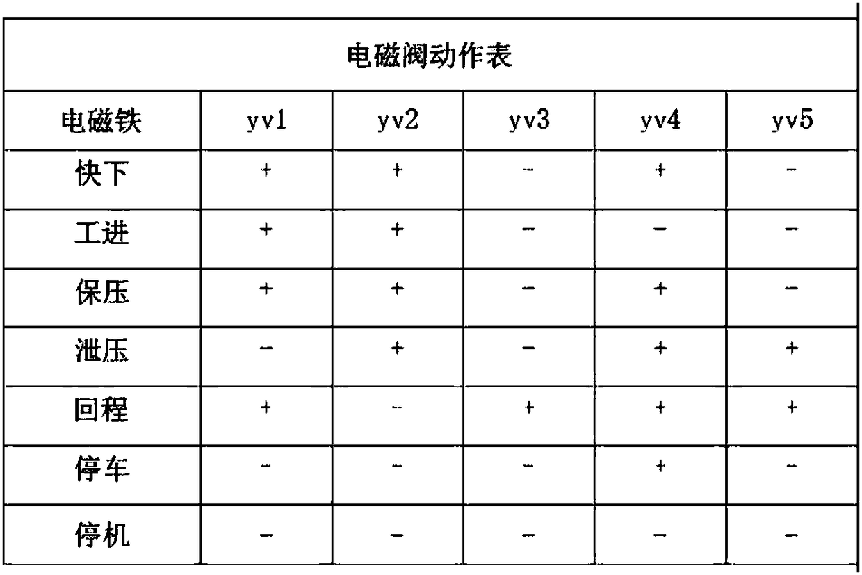 An efficient and stable operation of a bending machine and its hydraulic system