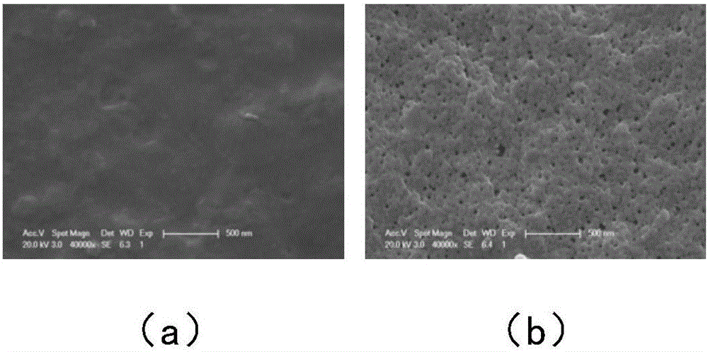 Cleaning method of ultrafiltration membrane used in membrane-process polymer-flooding oilfield wastewater treatment