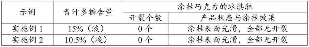 Chocolate for frozen drinks and preparation method thereof