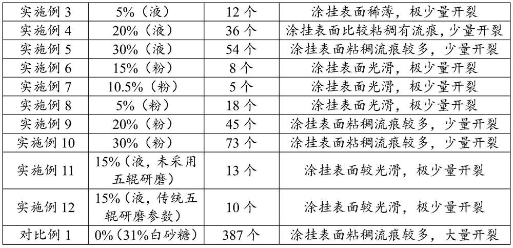 Chocolate for frozen drinks and preparation method thereof