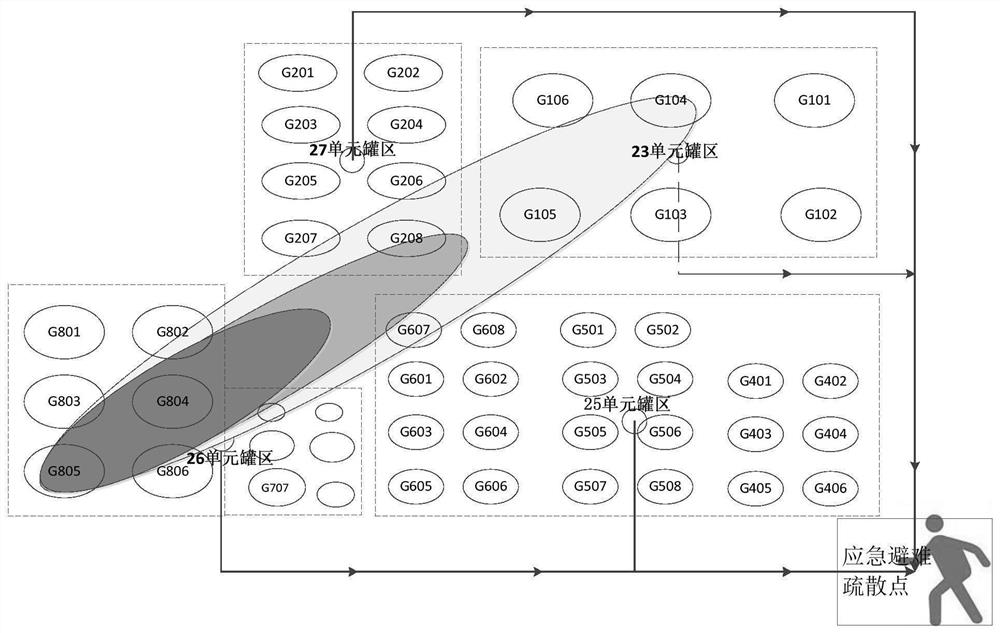 Gas leakage evacuation control method and decision-making system