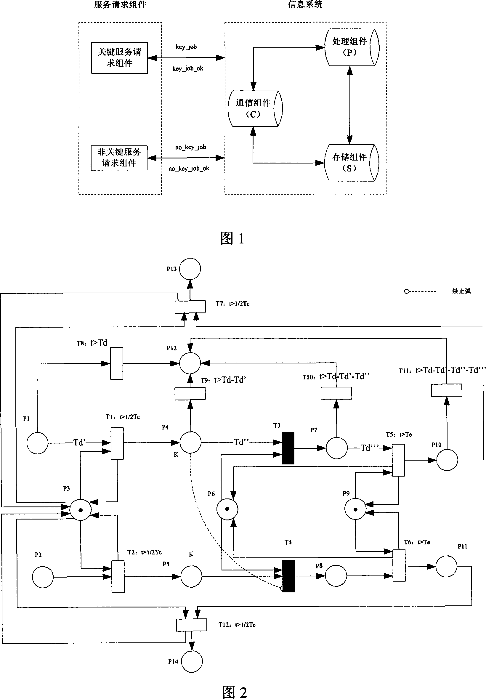 A simulation judgment method for survival capability of network information system