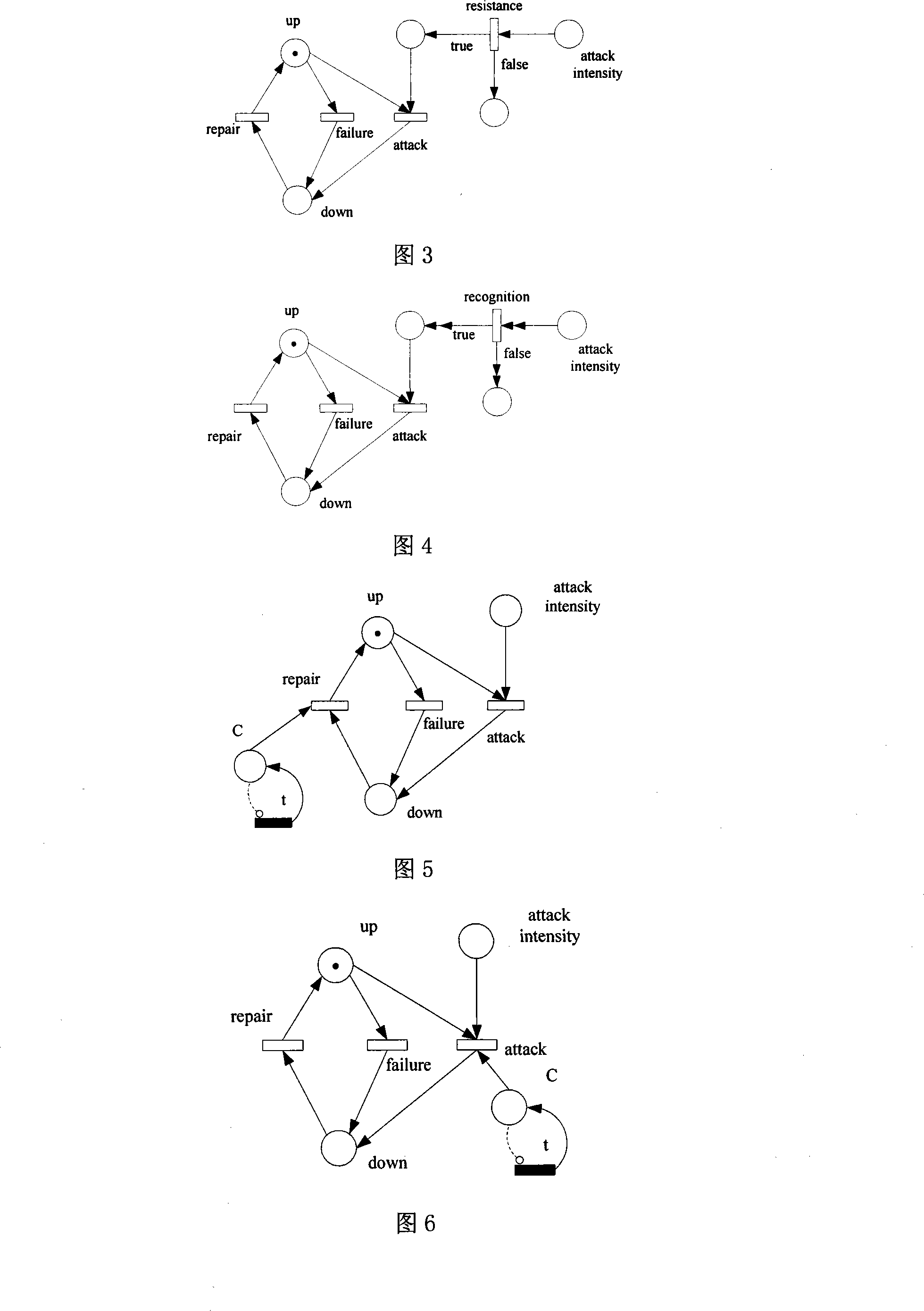 A simulation judgment method for survival capability of network information system