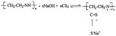 Production method of macromolecular chelating agent for treating heavy metal ions in wastewater