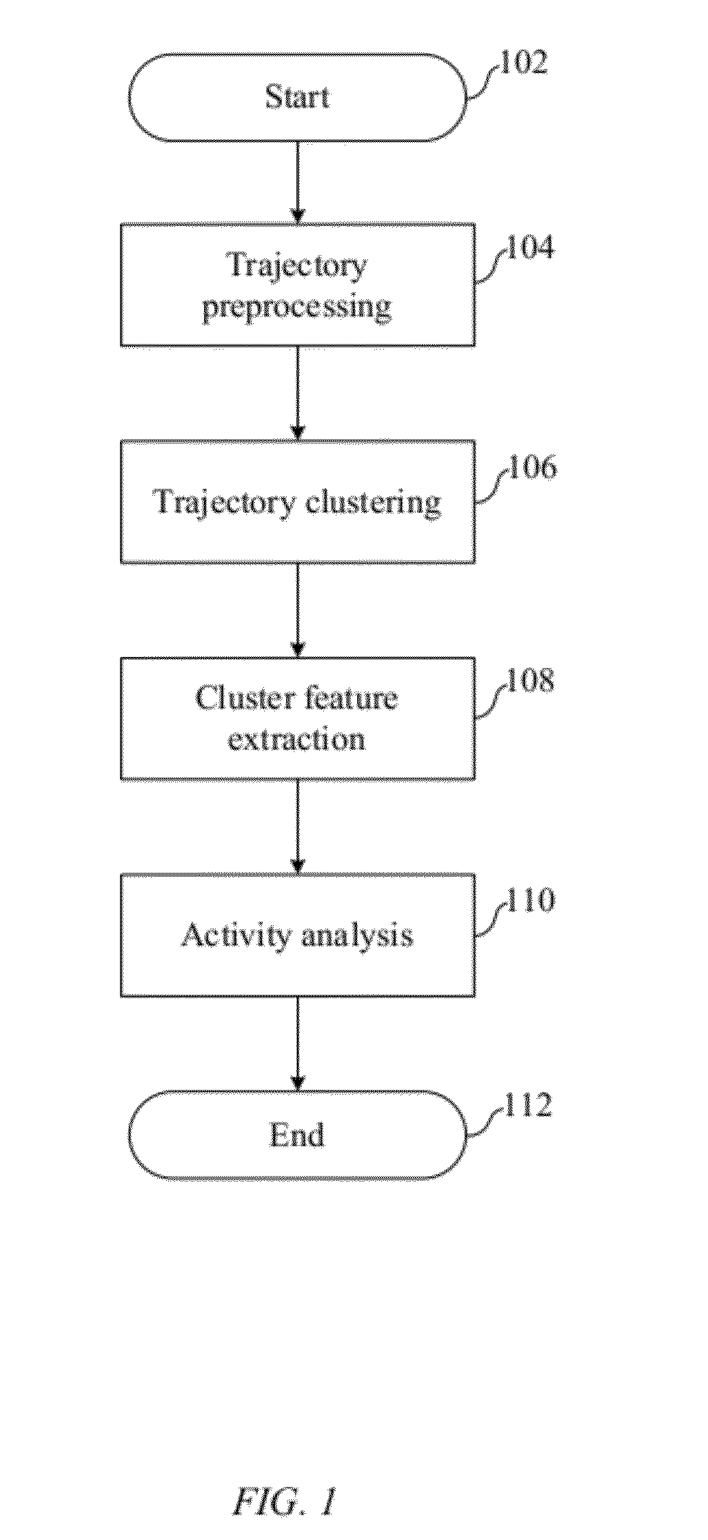 Scene activity analysis using statistical and semantic features learnt from object trajectory data