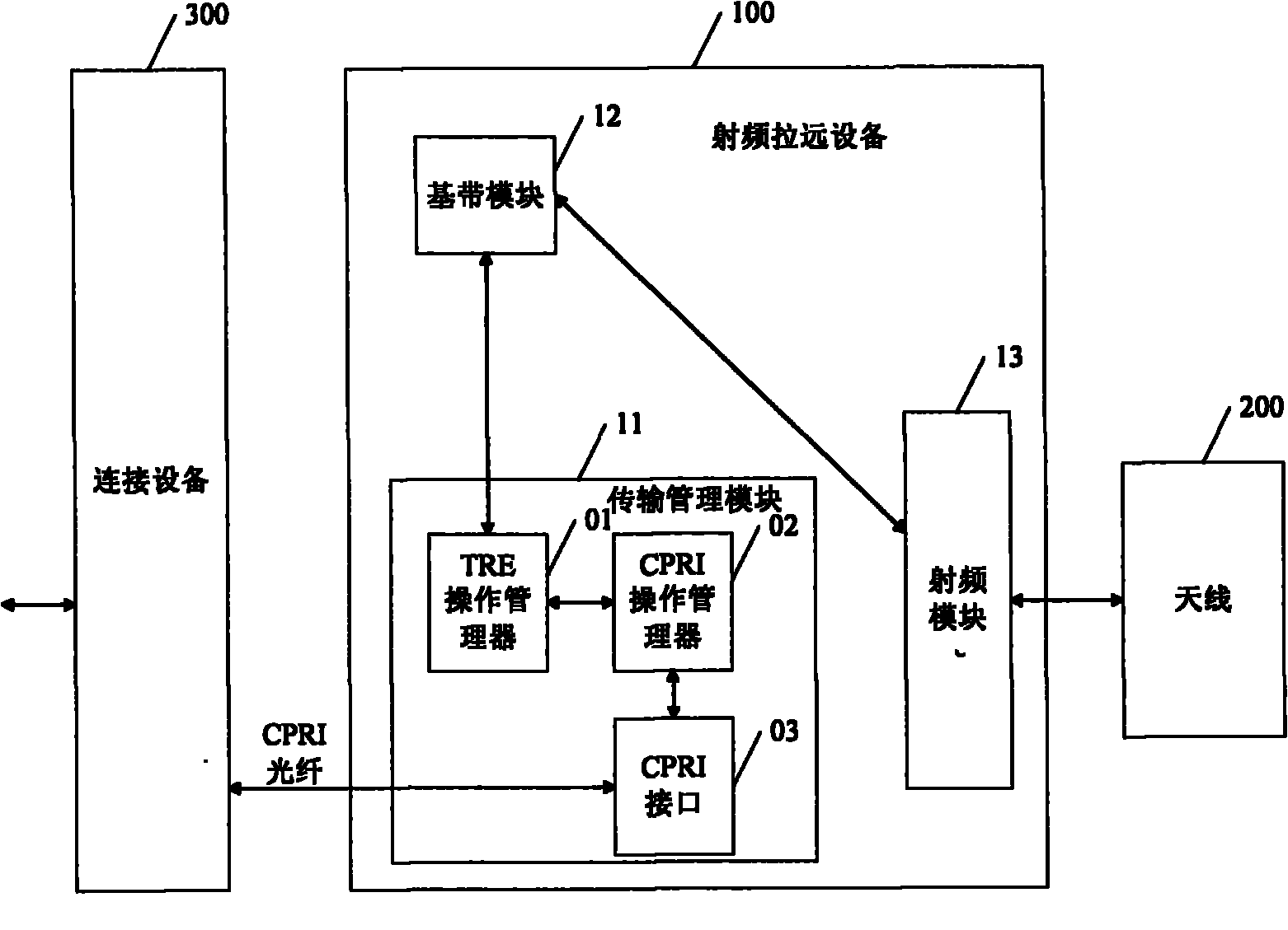 Radio frequency remote equipment and distributed base station