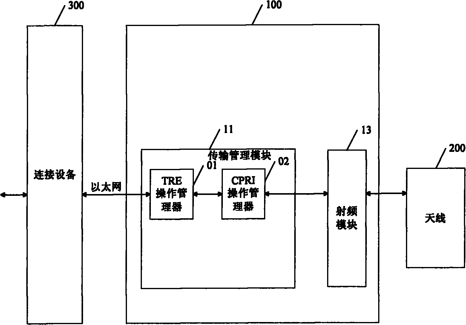 Radio frequency remote equipment and distributed base station