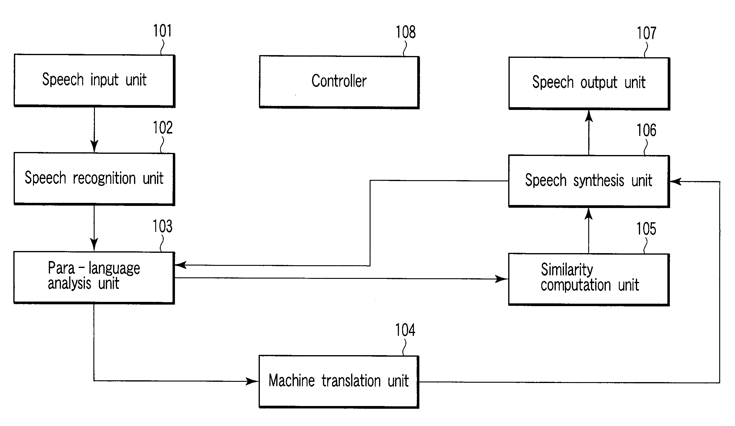 Speech translation apparatus, method and program