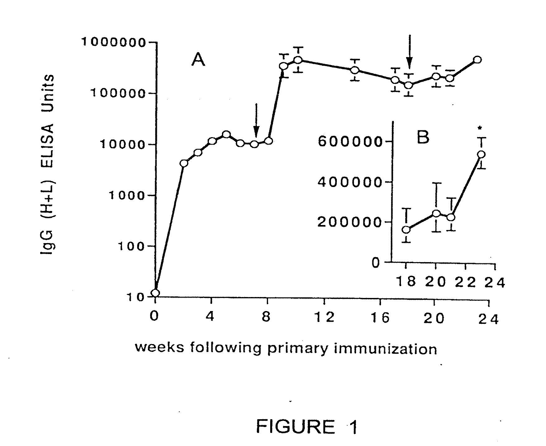 Dry Formulation for Transcutaneous Immunization