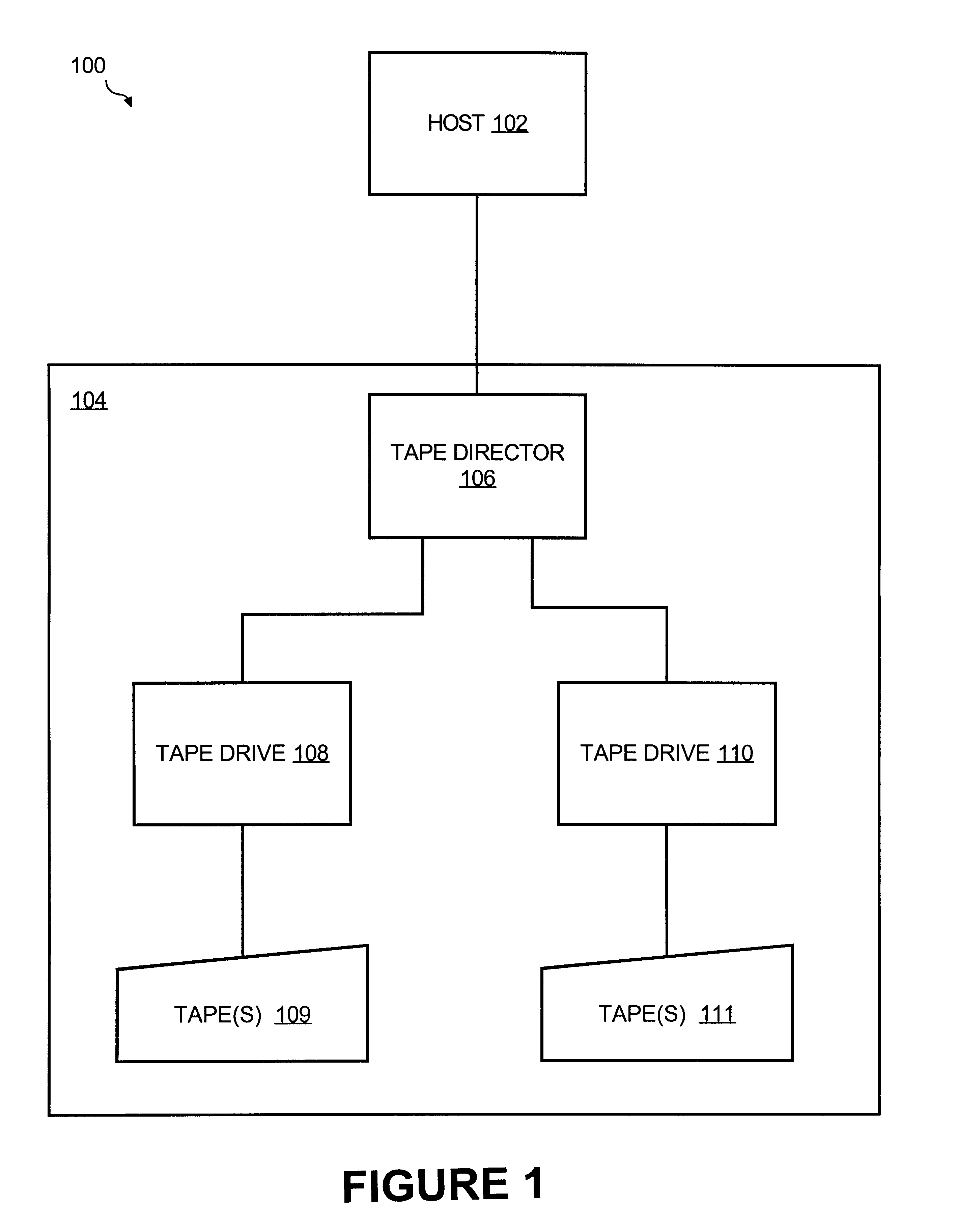 Backup copy achieving improved efficiency by waiting until rewind/unload command for bulk data copy