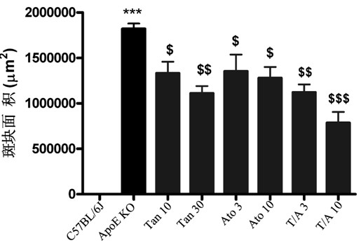 Medicinal composition for preventing and treating atherosclerosis