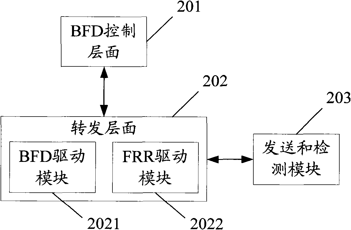 Link detection method, device and system