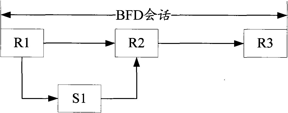 Link detection method, device and system