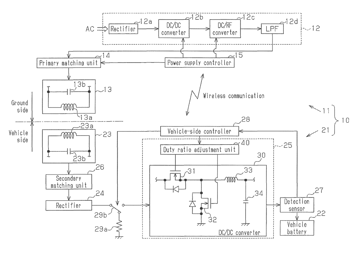 Non-contact power transmission device