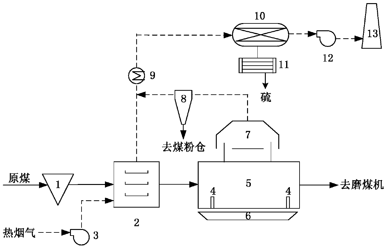 A system and method for coal desulfurization and recovery of elemental sulfur