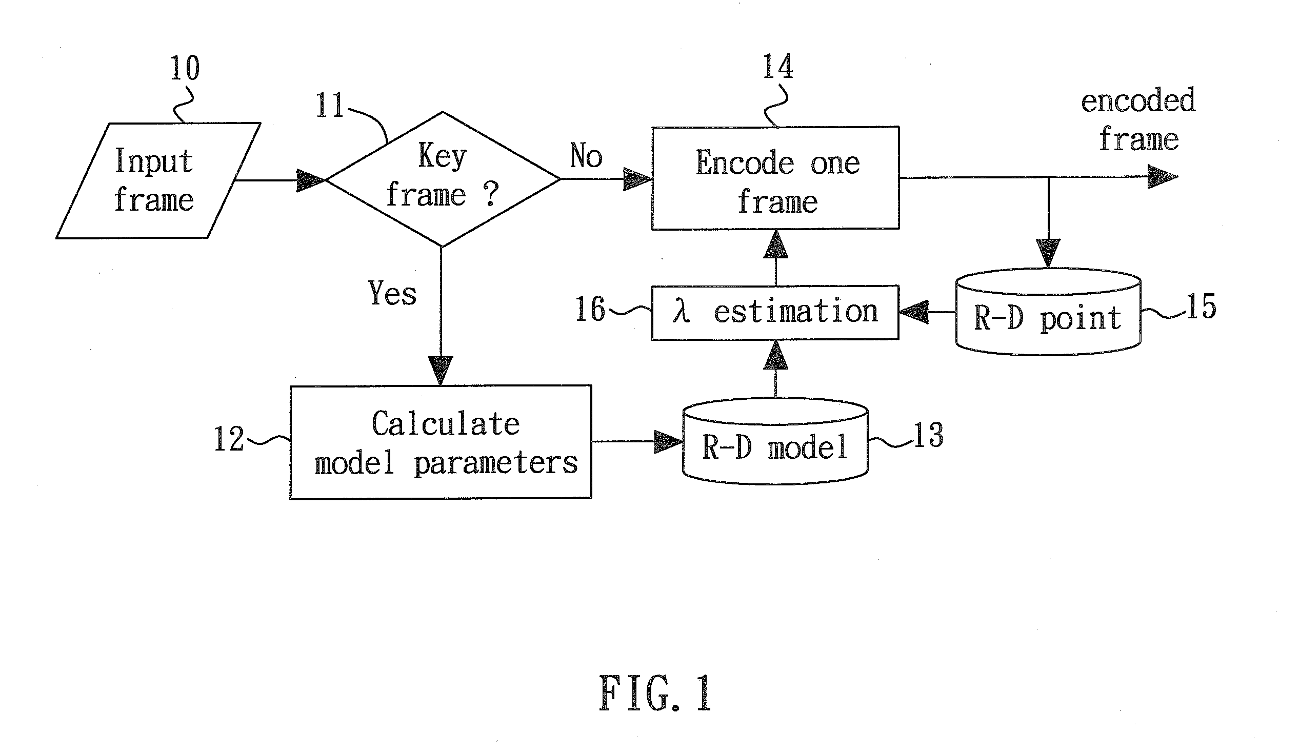 Perceptual-based video coding method