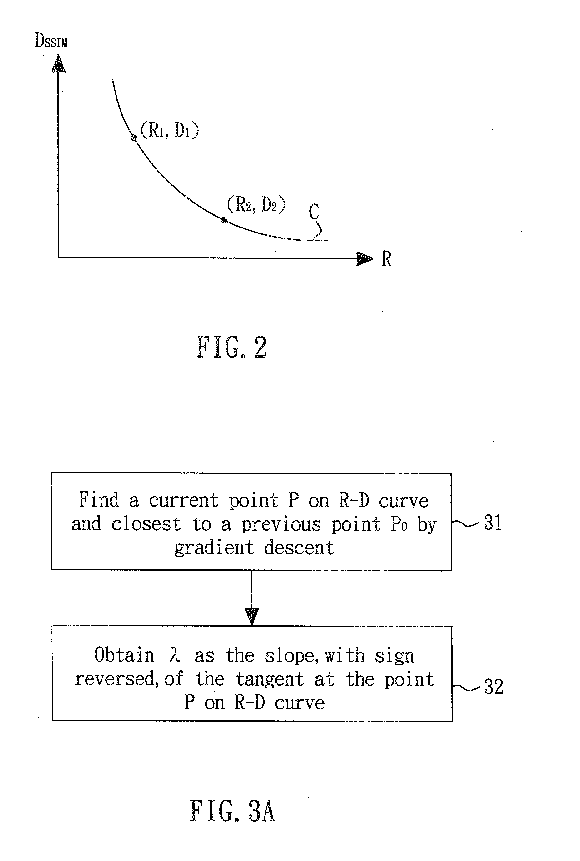 Perceptual-based video coding method