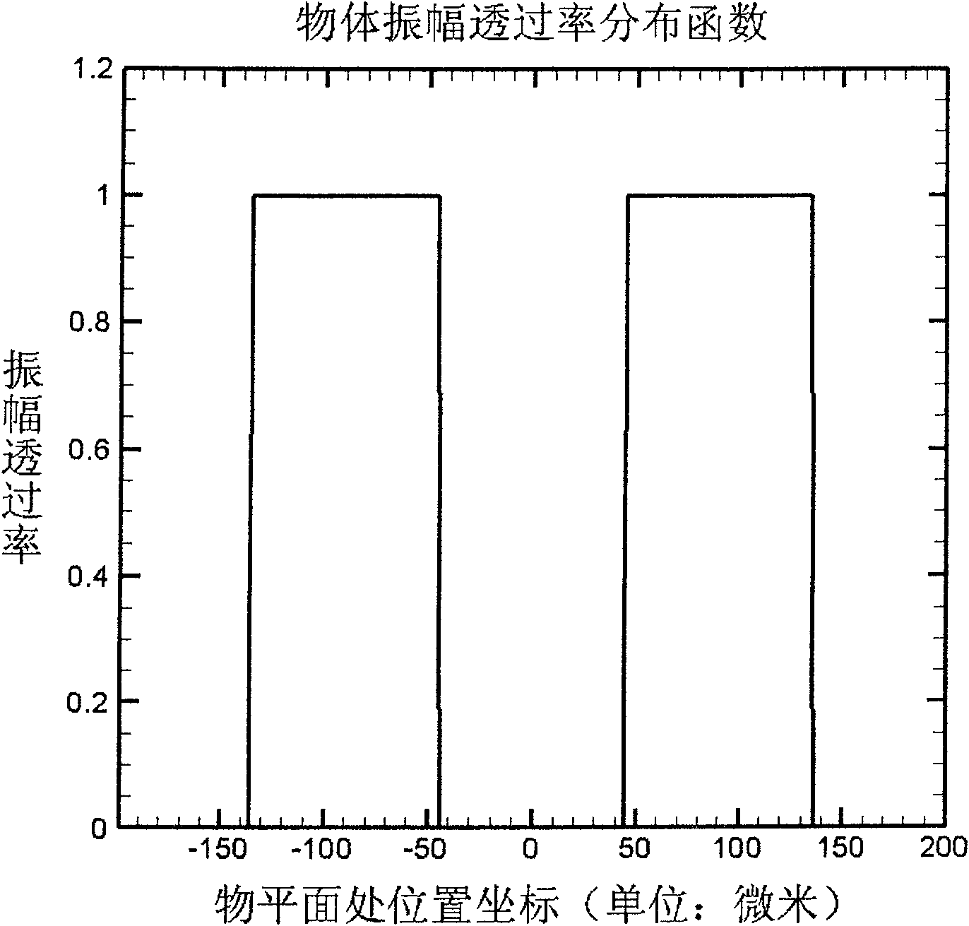 Strength relating quantum imaging microscope