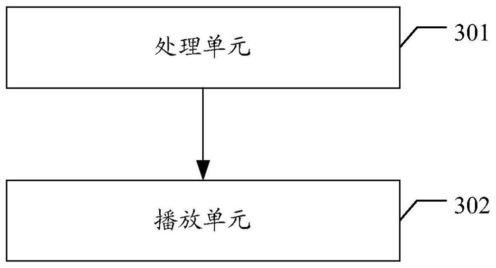 Search method, device, equipment and storage medium for unmanned vehicles