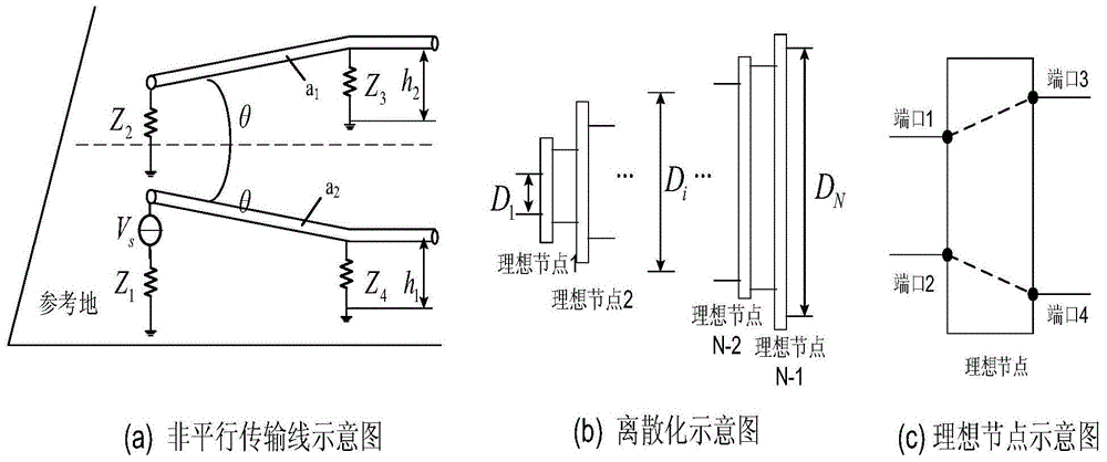 Method for analyzing crosstalk of transmission lines in any layout