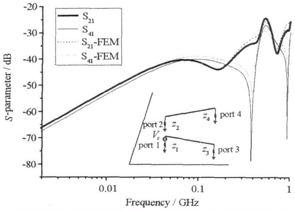 Method for analyzing crosstalk of transmission lines in any layout