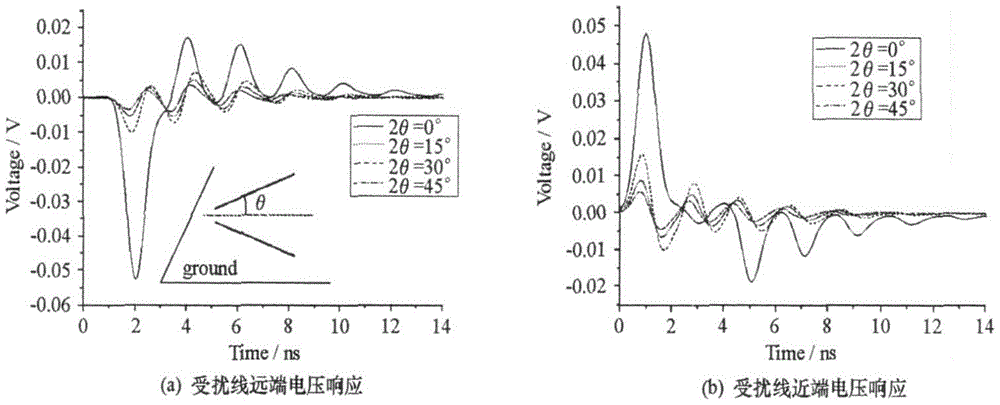 Method for analyzing crosstalk of transmission lines in any layout