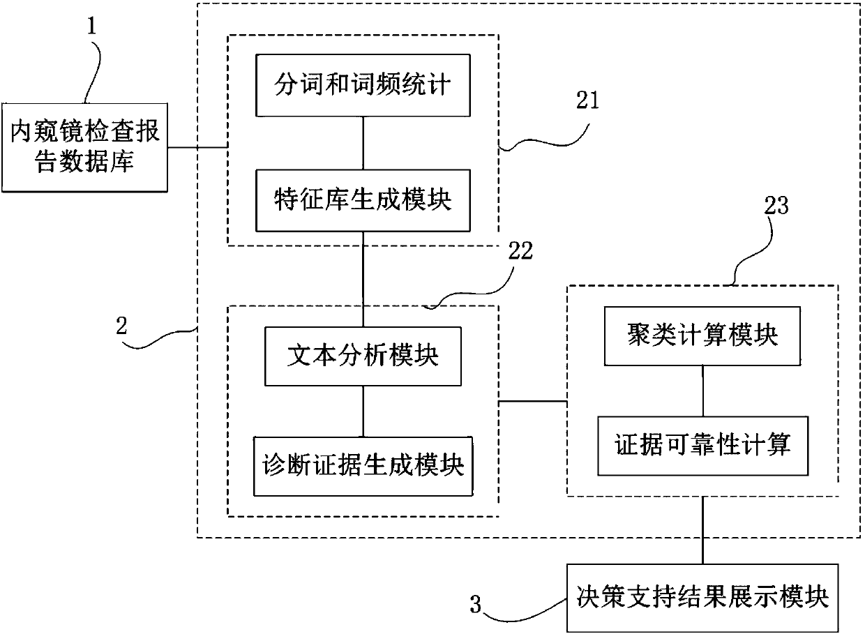 Endoscopy intelligent decision support system for minimally invasive therapy