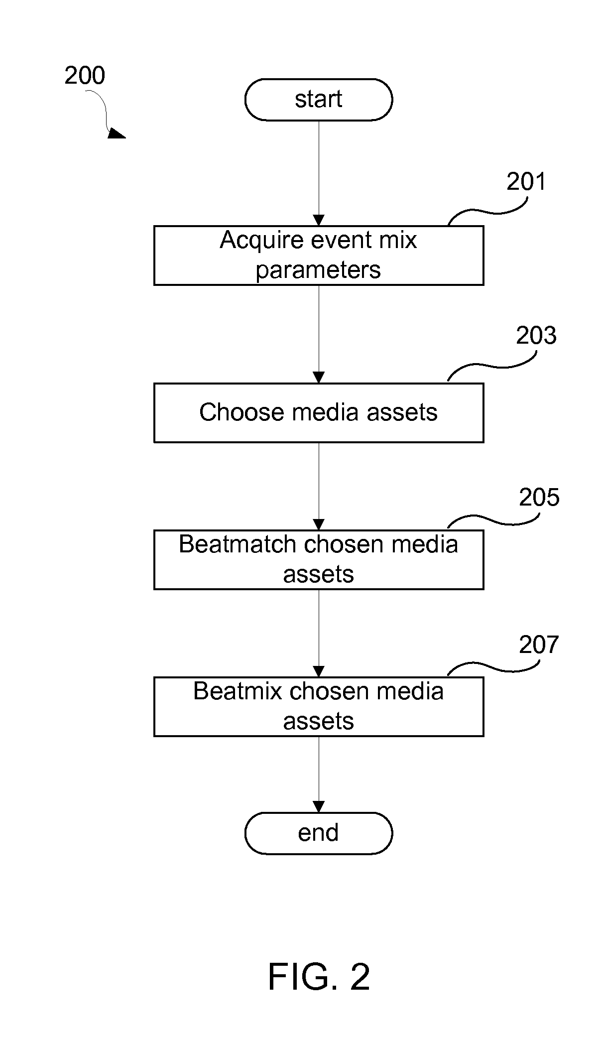 Method for creating a beat-synchronized media mix