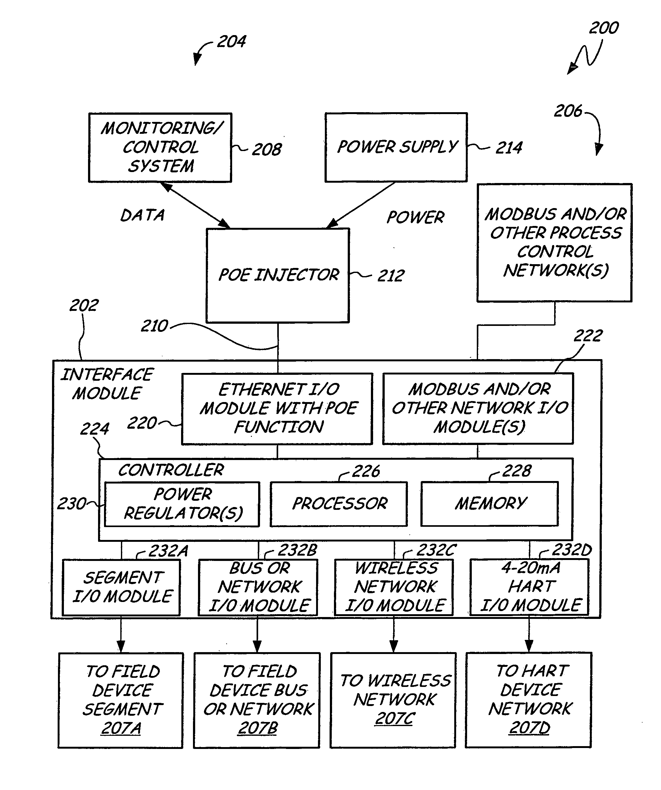 Interface module with power over ethernet function