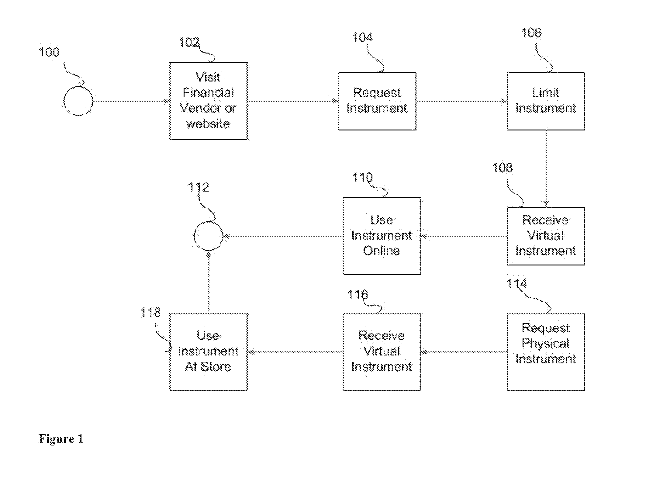 Method and Apparatus for On Demand Generation, Use and Transfer of Virtual Financial Instruments