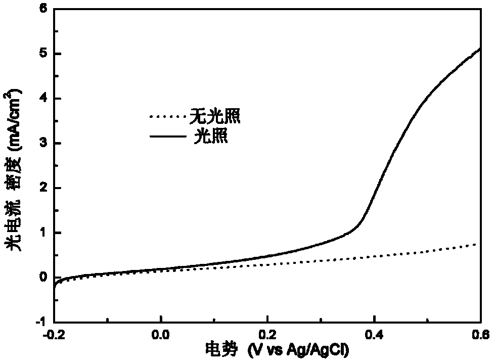 Preparation method of transition metal doped alpha-Fe2O3 nano rod array