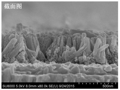 Preparation method and application of α-fe2o3 porous nanorod array photoanode material