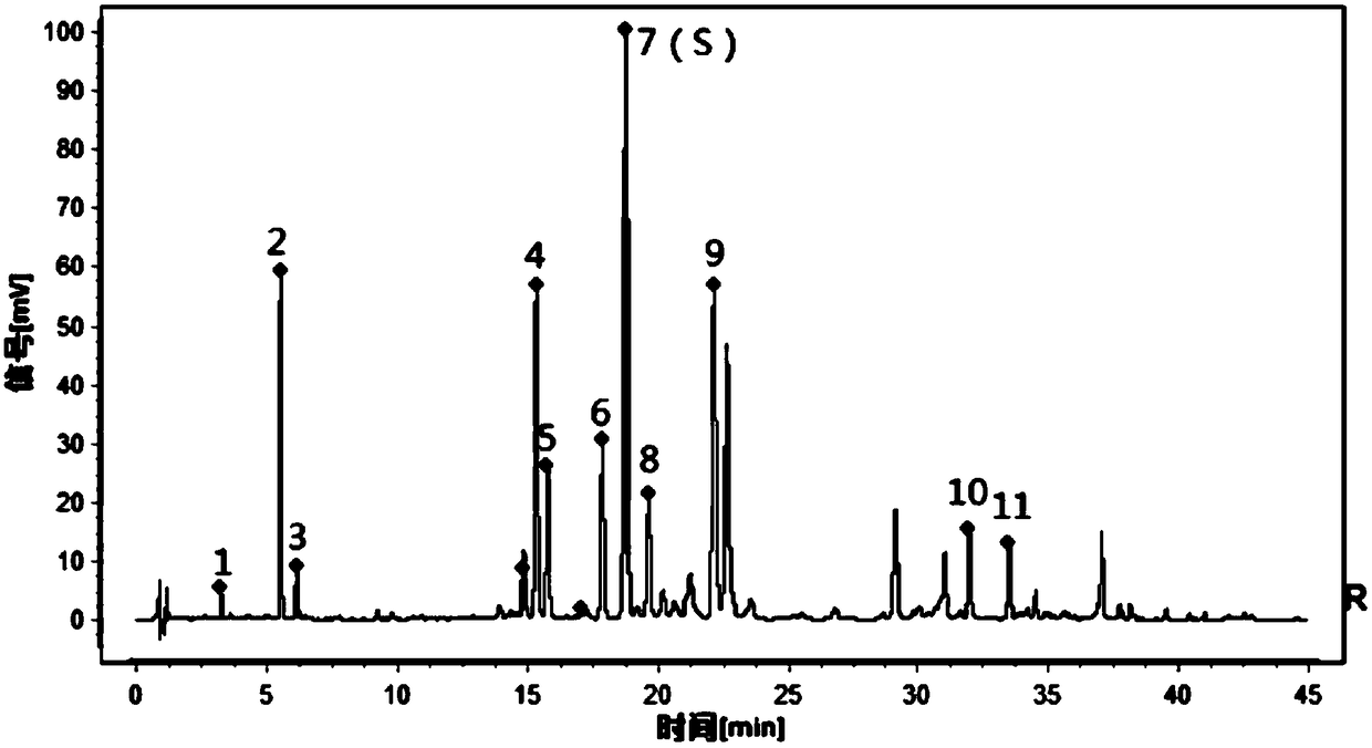 Construction method and quality detection method of UPLC feature map of Hangzhou chrysanthemum medicinal material