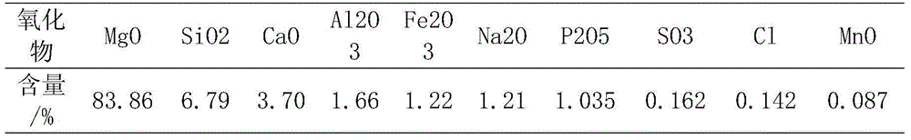 Magnesium sodium phosphate cement base material and preparation method thereof