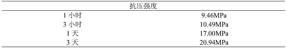 Magnesium sodium phosphate cement base material and preparation method thereof