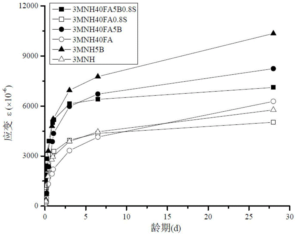 Magnesium sodium phosphate cement base material and preparation method thereof