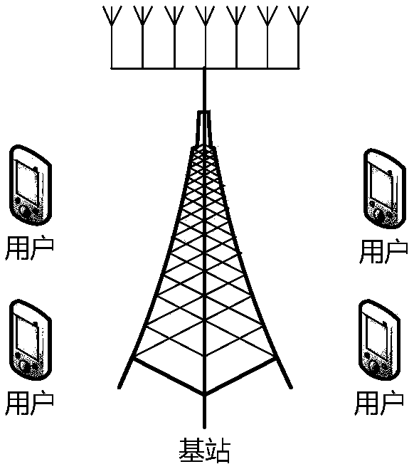 Deep learning-based MIMO system beamforming matrix design method