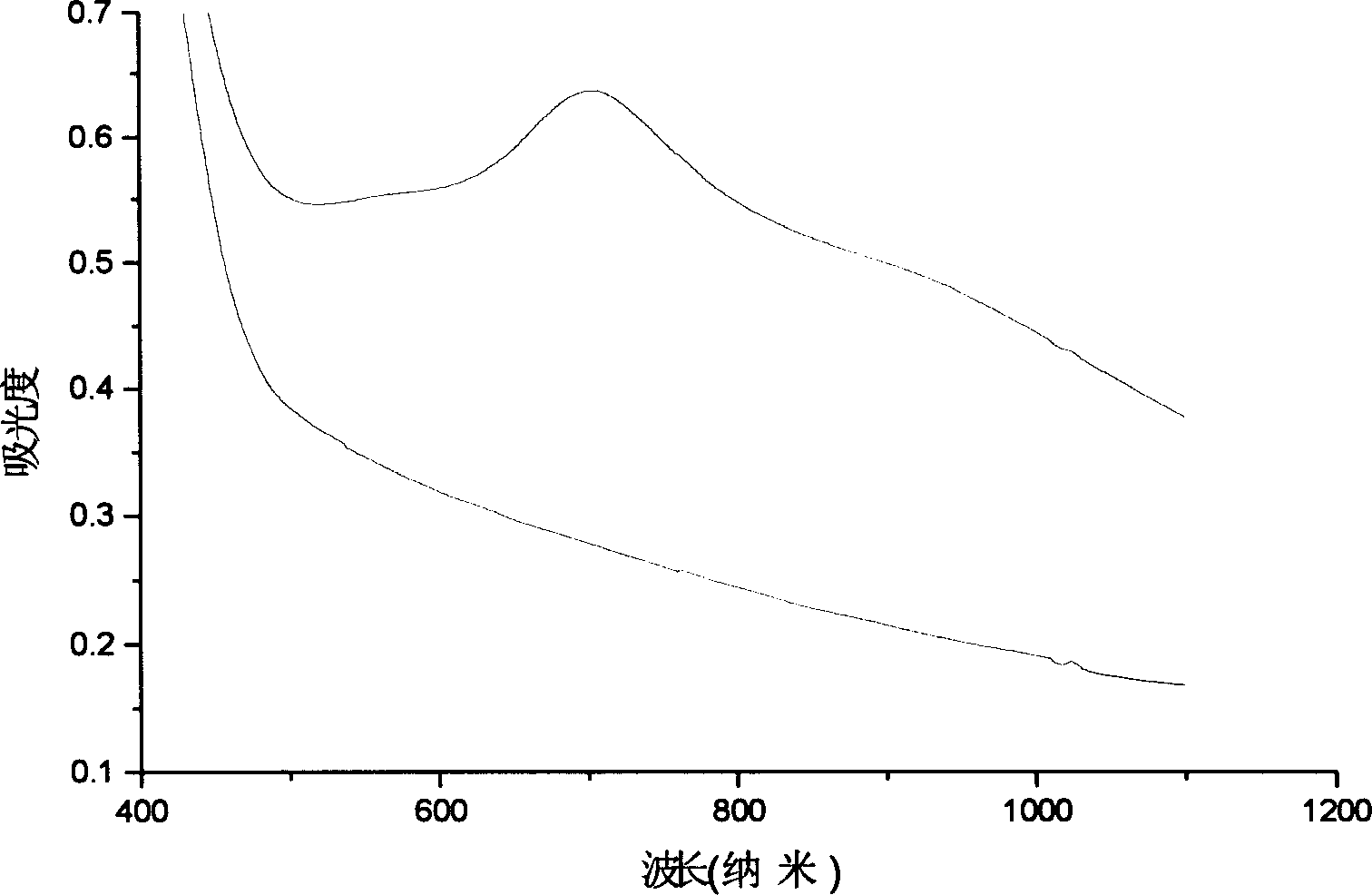 Method for producing photochromic composite film and the product thereby