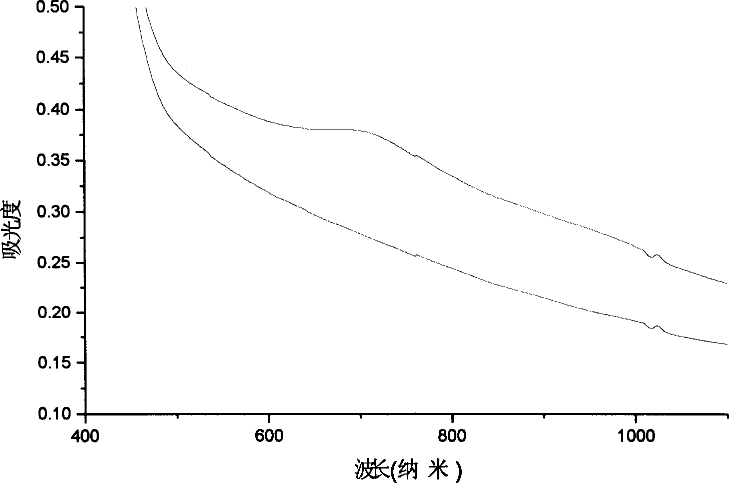 Method for producing photochromic composite film and the product thereby