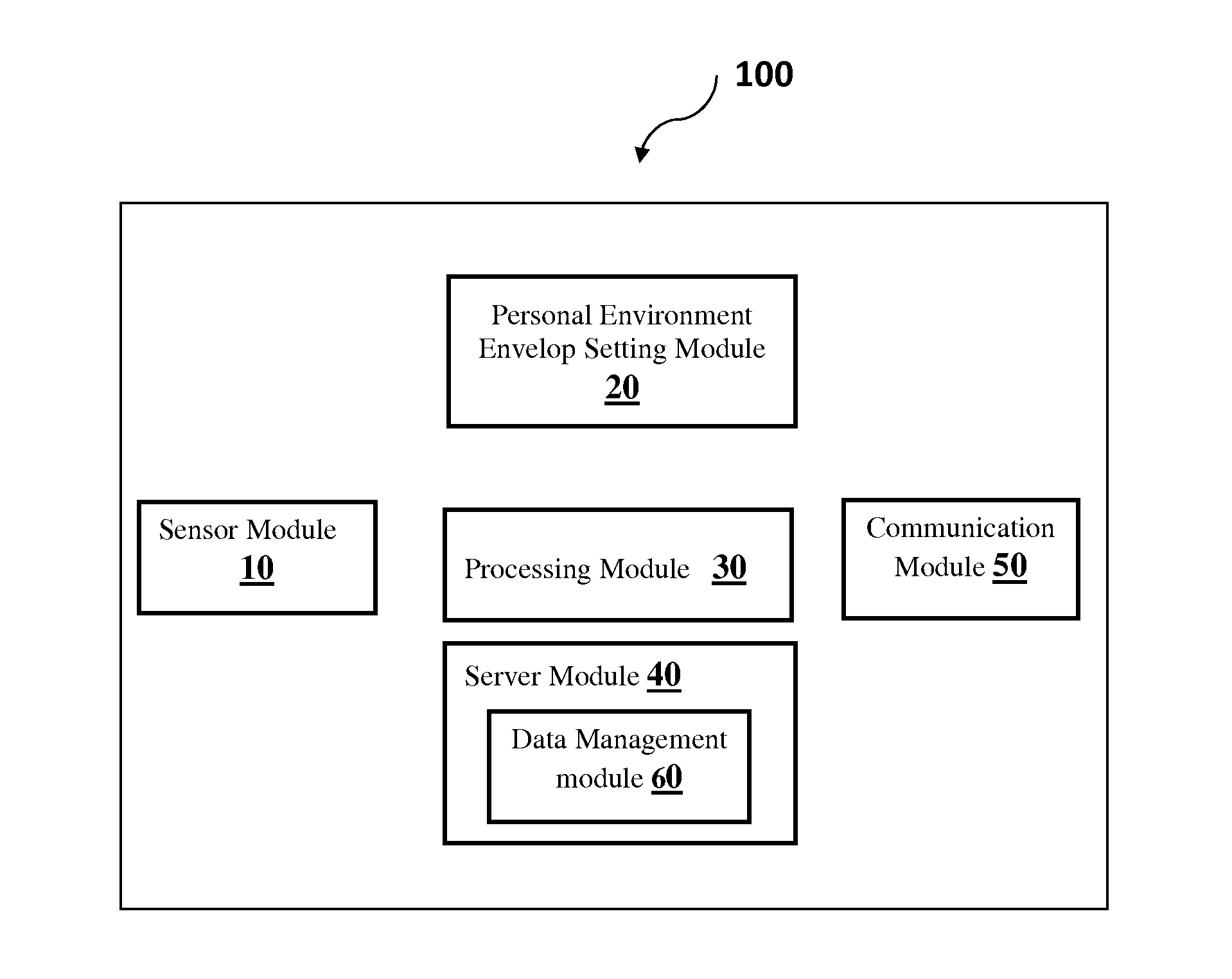 System, method and device to record personal environment, enable preferred personal indoor environment envelope and raise alerts for deviation thereof