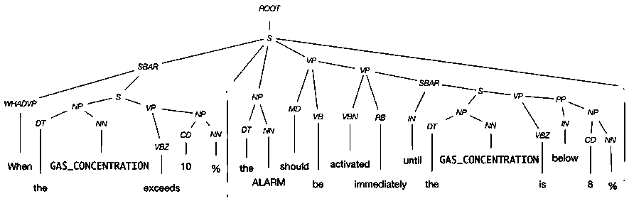 Smart home linear sequential logic protocol generation method and device