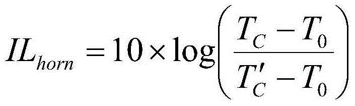 Method for measuring corrugated horn loss