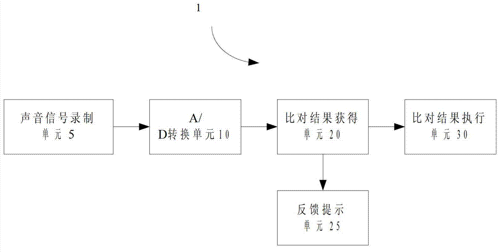 Method, device and equipment of reducing interior noise and improving voice recognition rate