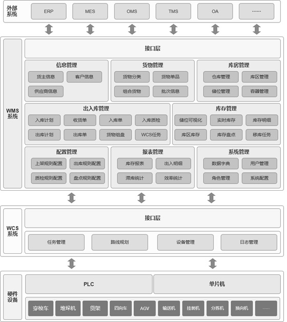 An intelligent three-dimensional storage shelf location allocation system and method thereof