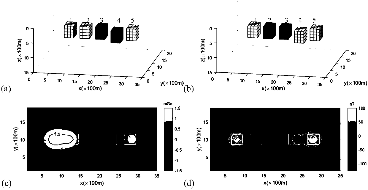 Joint inversion method of gravity and magnetic data based on correlation constraints of sinusoidal function