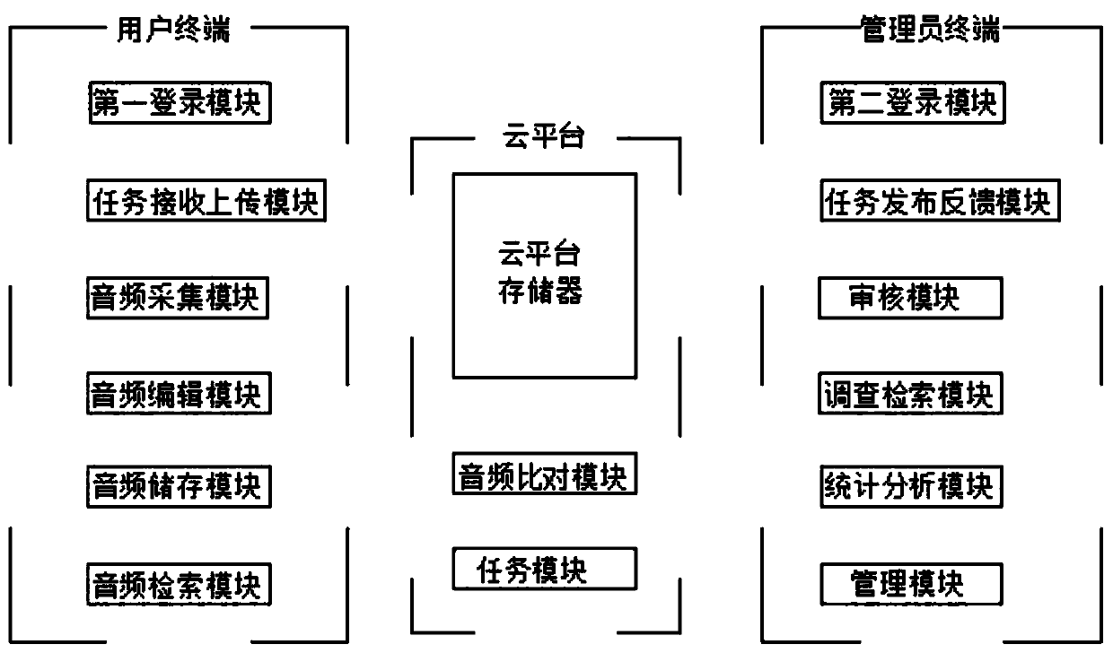 Dialect investigation, communication and learning system and method