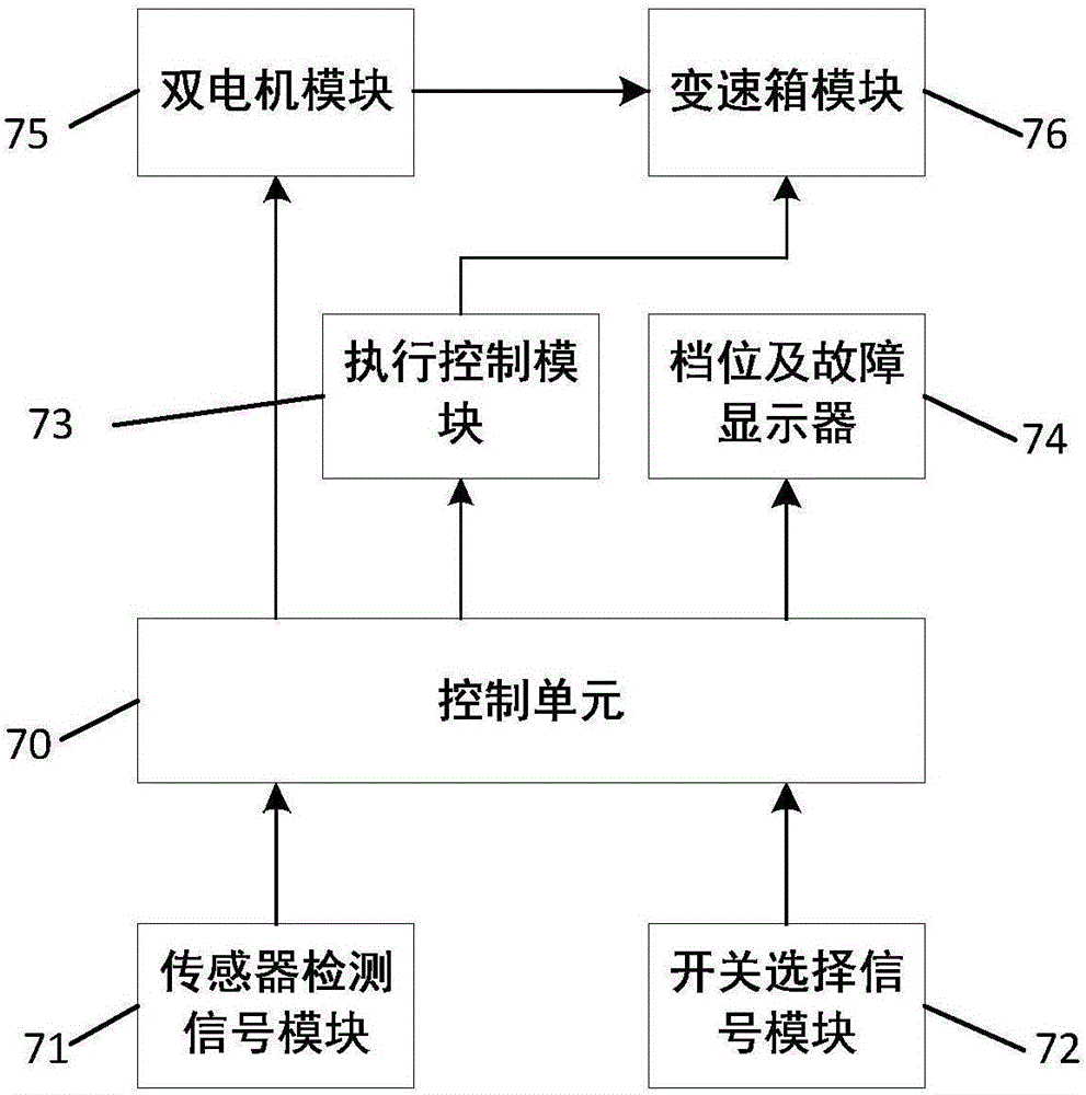 Pure electric vehicle double-motor automatic transmission control system and control method thereof